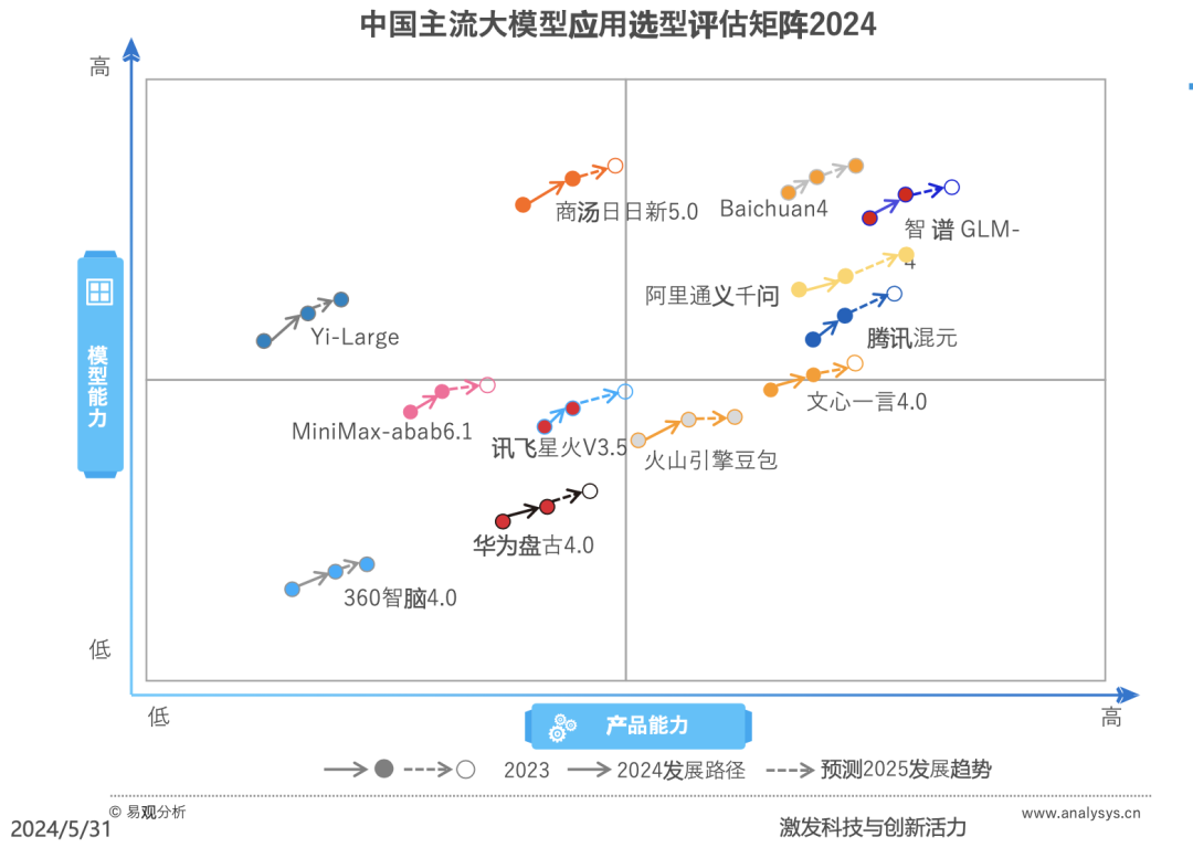 企业+AI五步法 配图 4