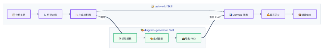 一文看懂：养虾人总挂在嘴边的skill到底是什么 配图 22