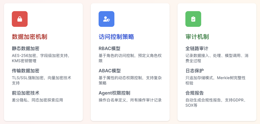 告别传统数据架构！AI问数据准确度100%！高效落地AI-Native数据平台！！ 配图 19