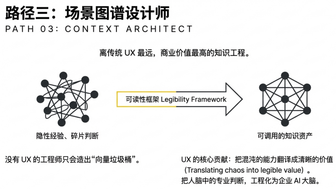 AI时代的"无界面"交互趋势——兼论用户体验行业发展（长文） 配图 7