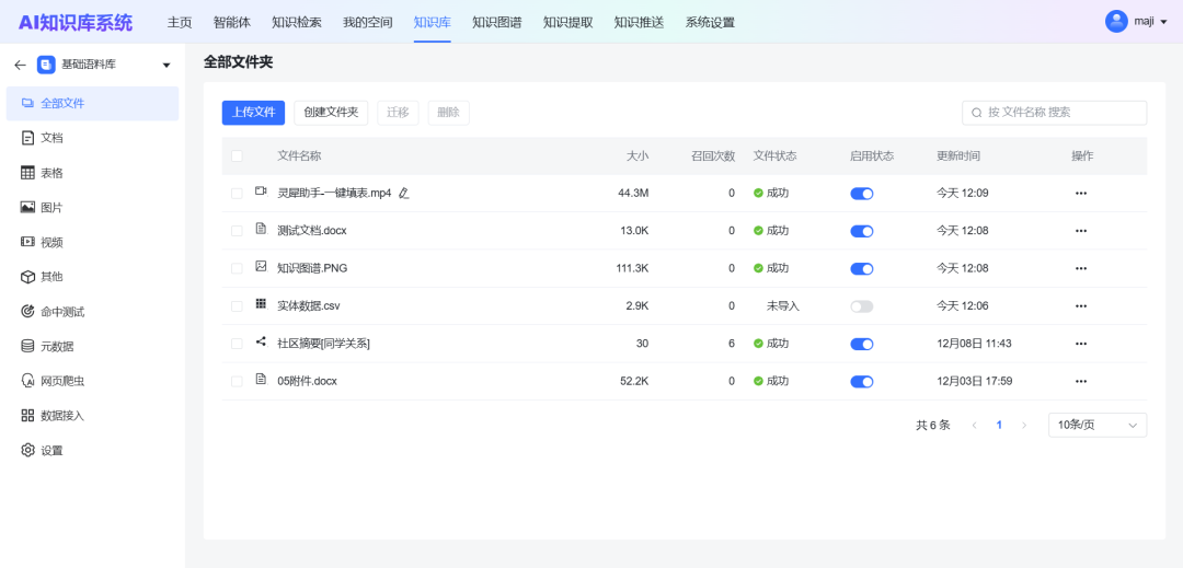 GraphRAG：基于知识图谱+大模型技术构建的AI知识库系统 配图 6