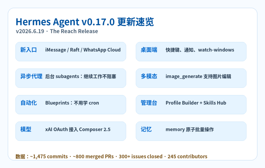 Hermes Agent v0.17.0 更新速览