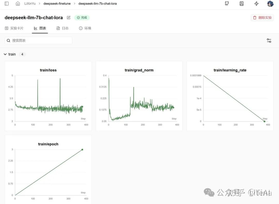 DeepSeek-llm-7B-Chat微调教程 配图 8