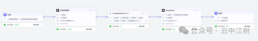 DeepSeek 的联网搜索用不好就是灾难 配图 4