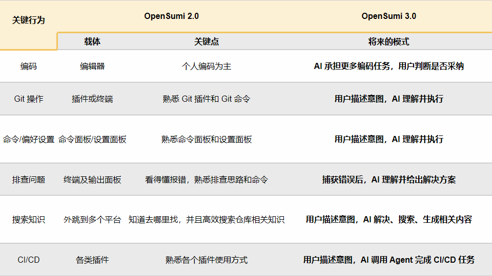 我们用大模型给 IDE 升了个级，这是我们总结的万字心得 配图 3