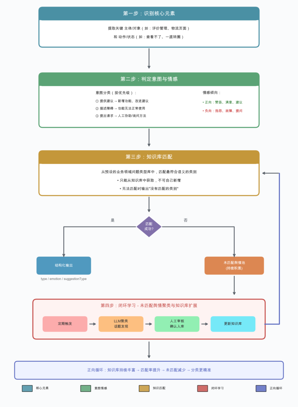 AI工作流在淘宝交易舆情巡检上的探索与实践 配图 6