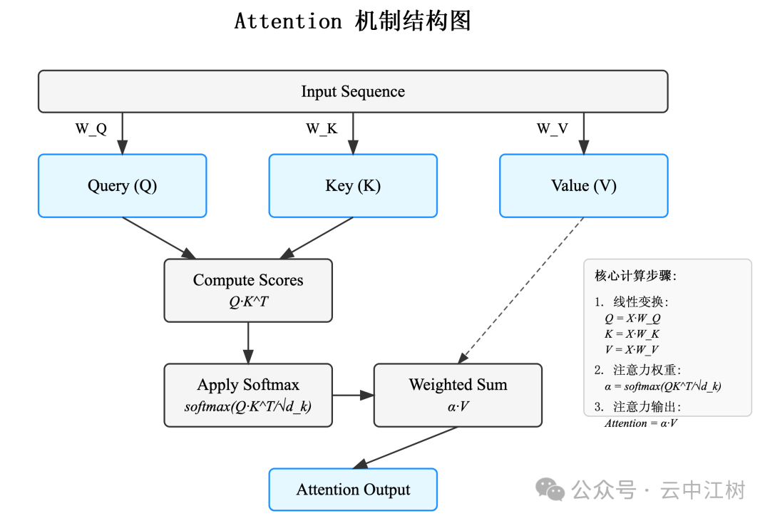Claude 神级提示词 配图 4