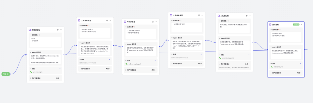 用多Agent协作的智能体，开发游戏，高难度高，纯手搓，起飞了 配图 2