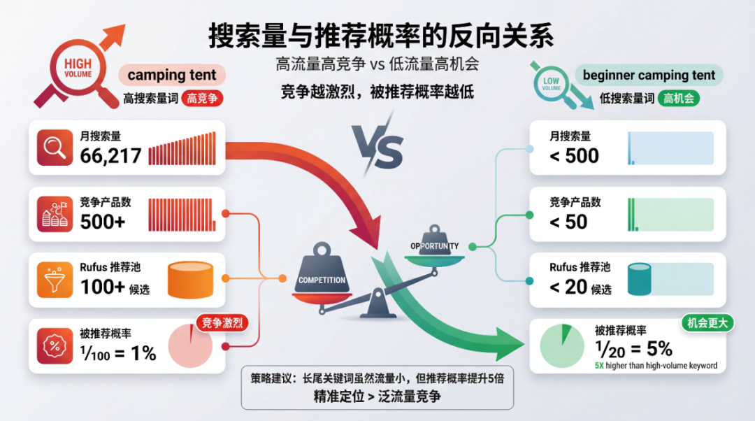 Rufus推荐逻辑:数据驱动的GEO实战手册 配图 12