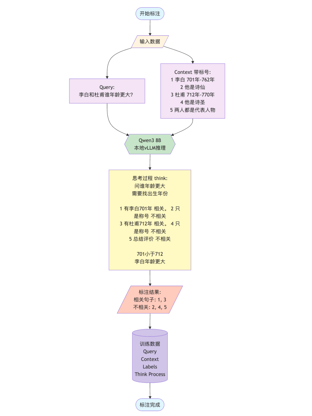 告别关键词高亮，语义高亮才是解决搜索 / Agent噪音的标准答案 配图 7