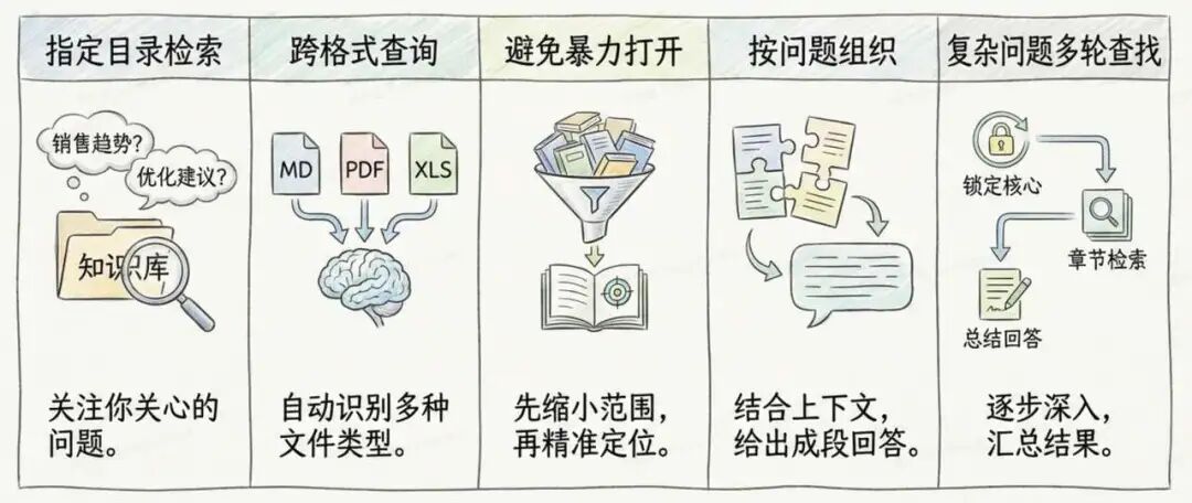 使用 Agent Skills 做知识库检索，能比传统 RAG 效果更好吗？ 配图 8