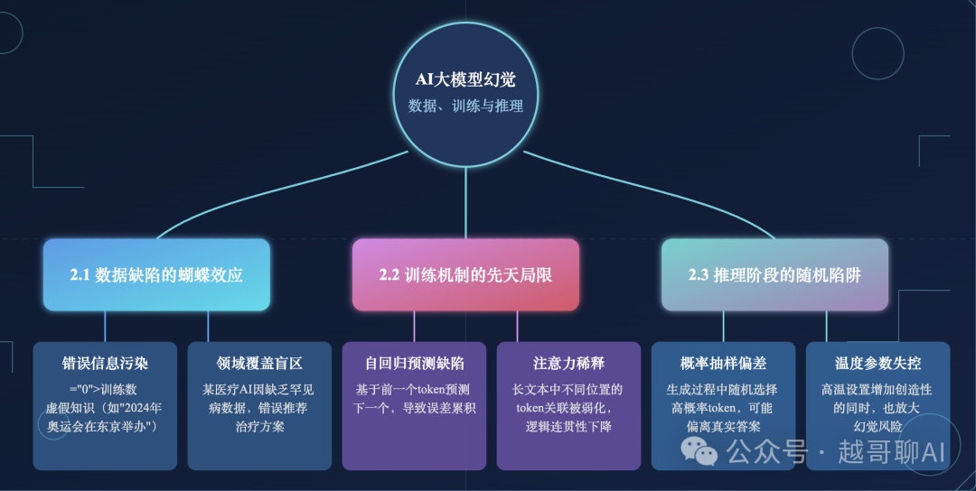 万字长文！AI智能体全面爆发前夜：一文讲透技术架构与行业机会 配图 42