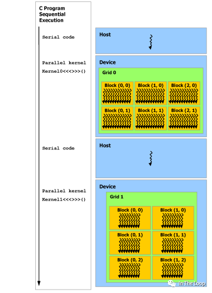 疯狂的 H100：现代 GPU 体系结构浅析，从算力焦虑开始聊起 配图 21