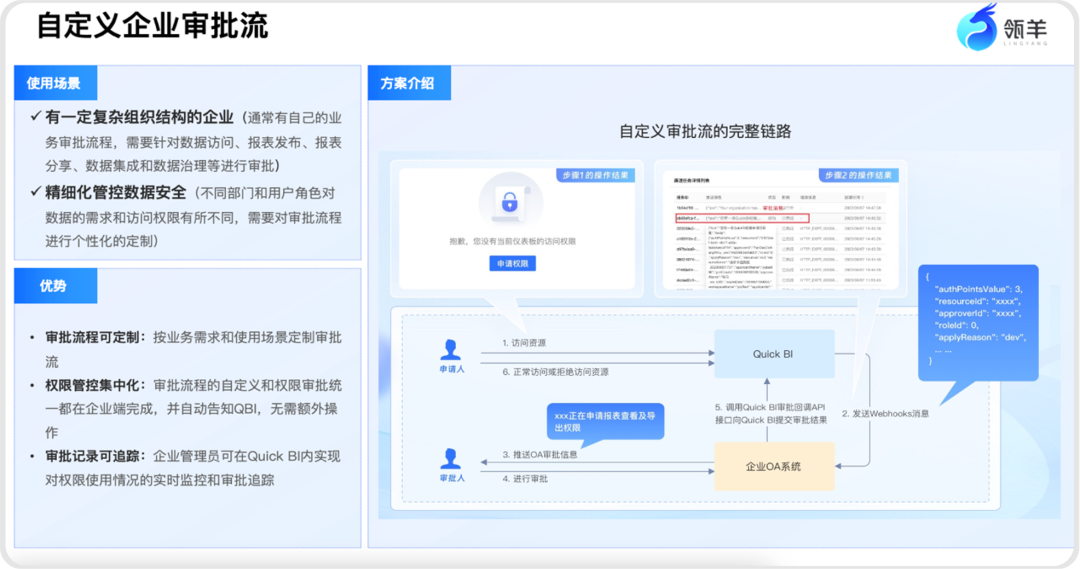 AI时代，如何问数查数更轻松？ 配图 10