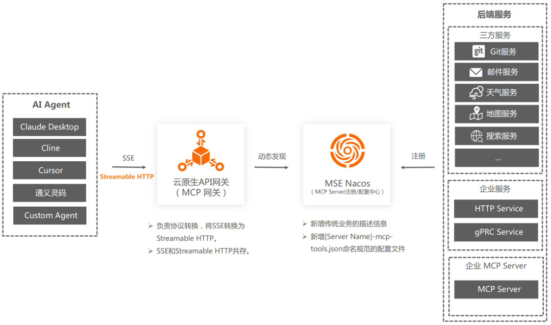 万字长文｜基于 MCP 的 AI 应用新架构设计体系：深度剖析与落地实践 配图 25