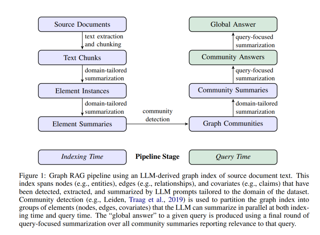 GraphRAG+Ollama 结合上市公司知识图谱的LLM分析 配图 2