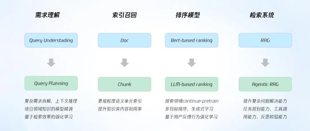 腾讯元宝搜索实践：大模型时代，AI 如何让搜索焕发新生 配图 3