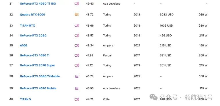 大模型训练及推理【硬件选型指南】及 GPU 通识 配图 8