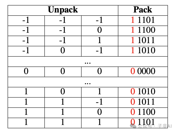 BitNet.cpp：微软让百亿参数大语言模型在你的笔记本CPU上飞奔 配图 6