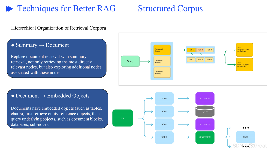 从零开始优化 RAG 流程的终极指南，解决检索增强生成的核心挑战 配图 25