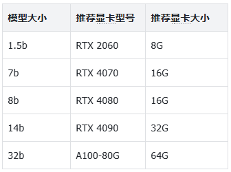 DeepSeek本地部署+知识库+联网搜索，终极版方案，保姆级教程！ 配图 3