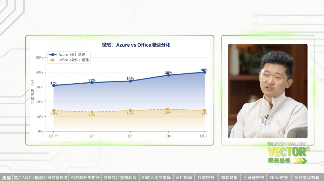 四大科技公司财报后：AI产业深度观察 配图 6