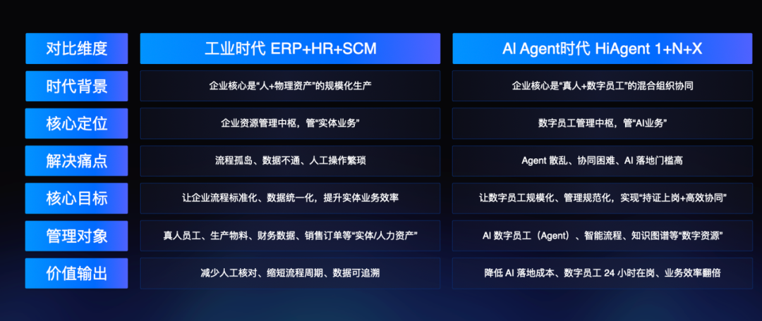 火山引擎HiAgent“1+N+X”智能体工作站发布 配图 4