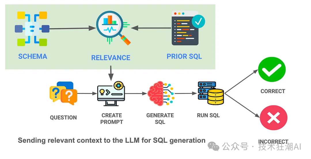 Vanna 这款基于 RAG2SQL 技术的 AI 工具 配图 10