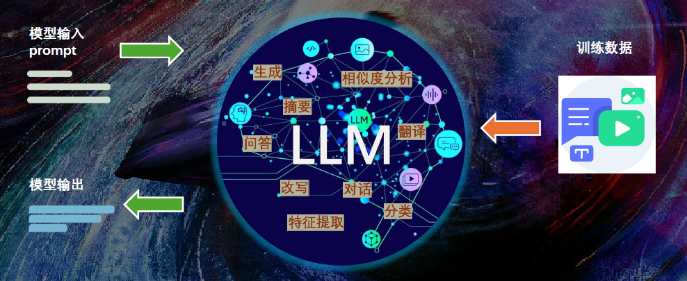 AI领域基础概念(下) 配图 3