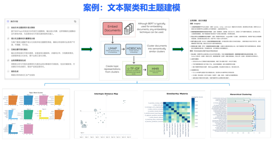 如何构建企业级数据智能体：Data Agent 开发实践 配图 11