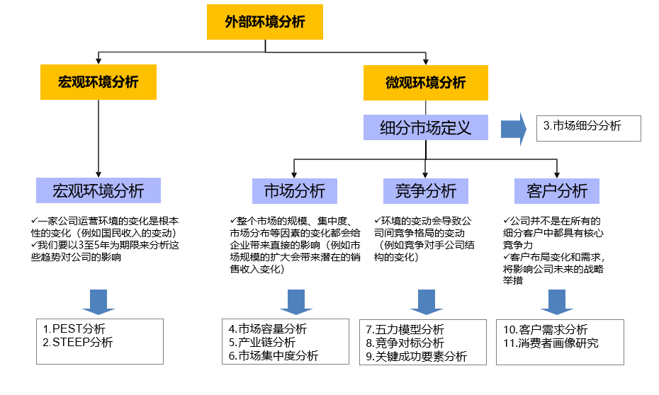 体验GPT 4o有感：真的很强！！！！