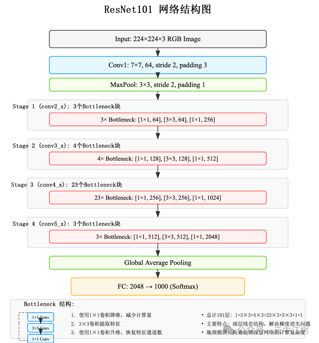 Claude 神级提示词 配图 11