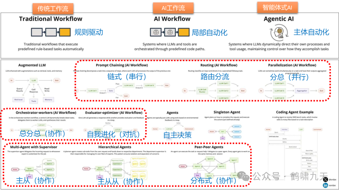 【技术】Agent应用路线图 配图 23