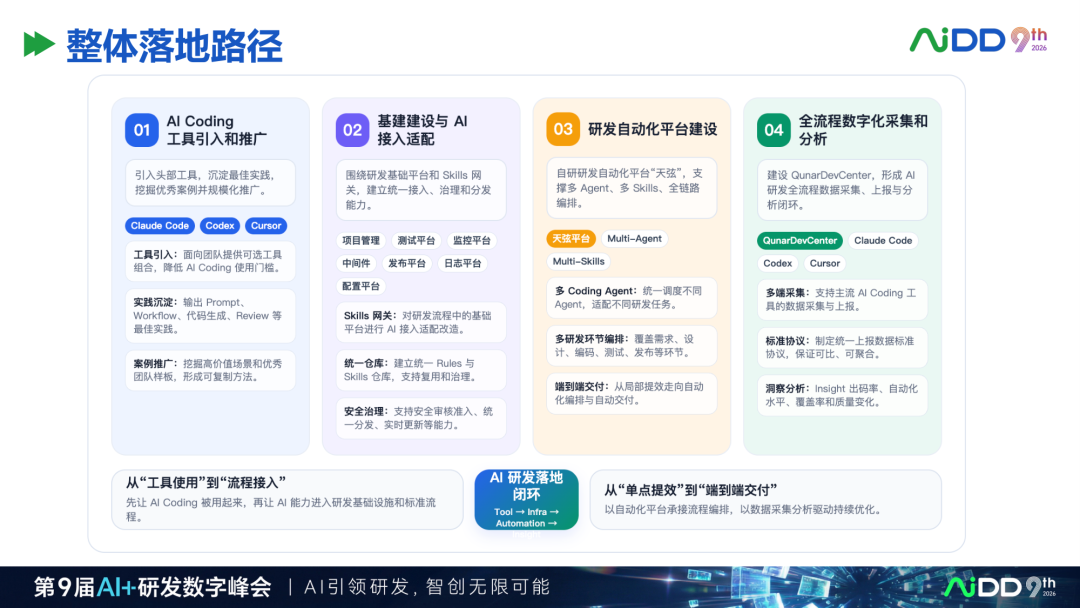 精华：去哪儿网AI Coding研发平台实践，值得读三遍的样本 配图 6