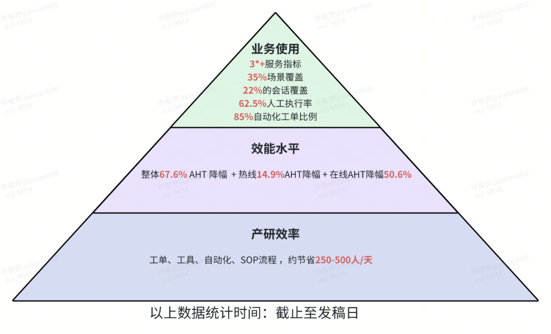 货拉拉客服工单服务流程化运营能力 配图 23