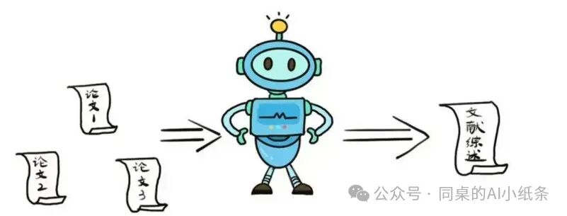 大家都在说的“生成式AI”到底在说啥？最强“生成式AI”白话科普！一文给你讲清楚生成式人工智能背后的原理 配图 2