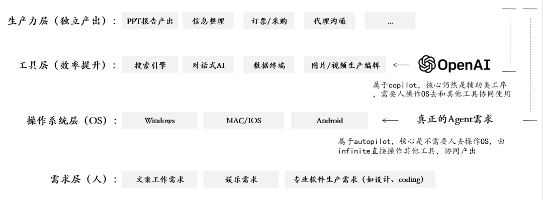 连载 | AI-Agent正本清源&机会展望（下） 配图 10
