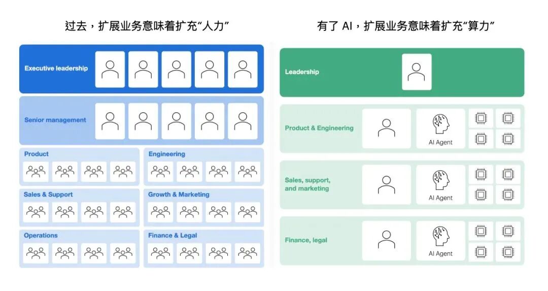 全面理解机器智能与生成式 AI 加速的新工业革命 配图 15