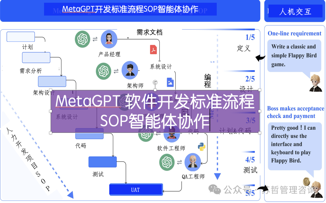 第一家人工智能软件公司-迈向自然语言编程 -METAGPT：多智能体协作框架的Meta编程 配图 3
