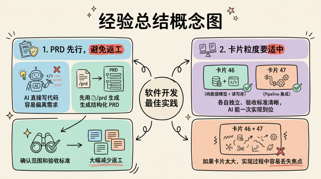 PRD → Goal → After-Goal：AI 主导全流程研发实践 配图 26