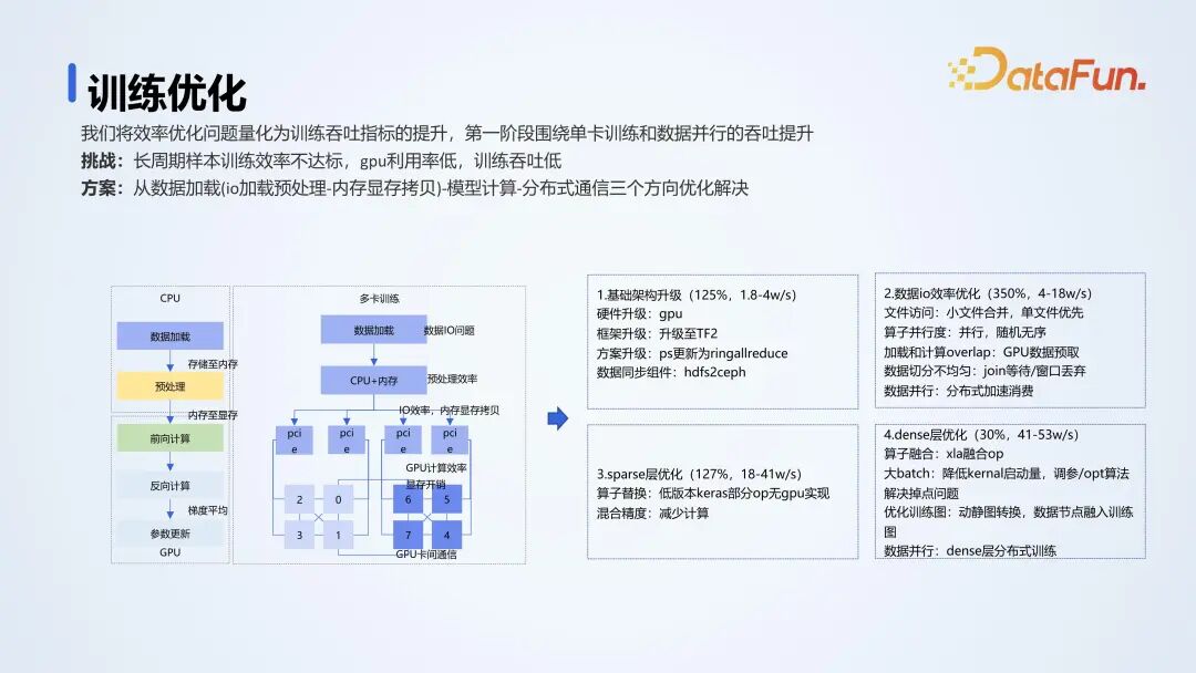 腾讯金融 AI 开发平台落地实践 配图 12