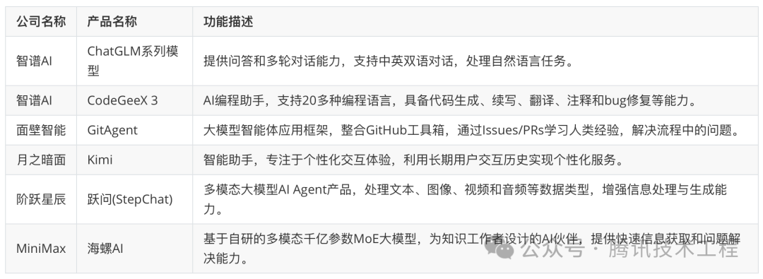 AI Agent深度调研：设计一个QQ机器人 配图 16