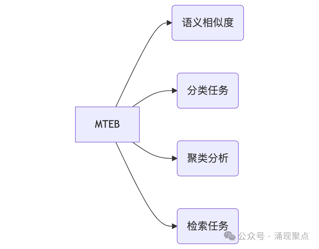 深度长文｜DeepSeek R1 的 RAG 检索之谜：为何“推理大师”不擅长 Embedding？