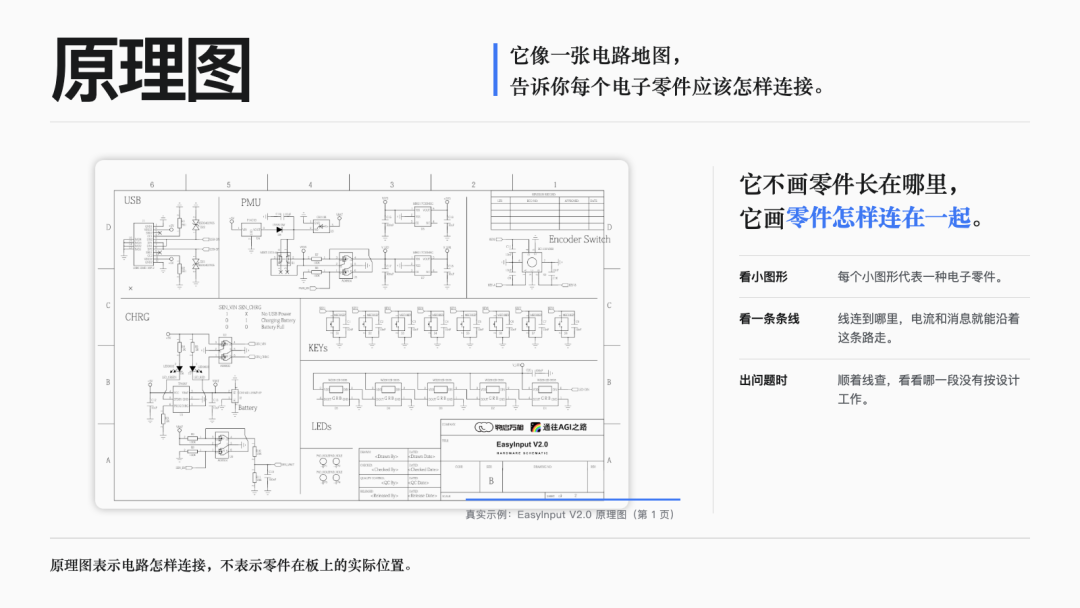 图解｜原理图