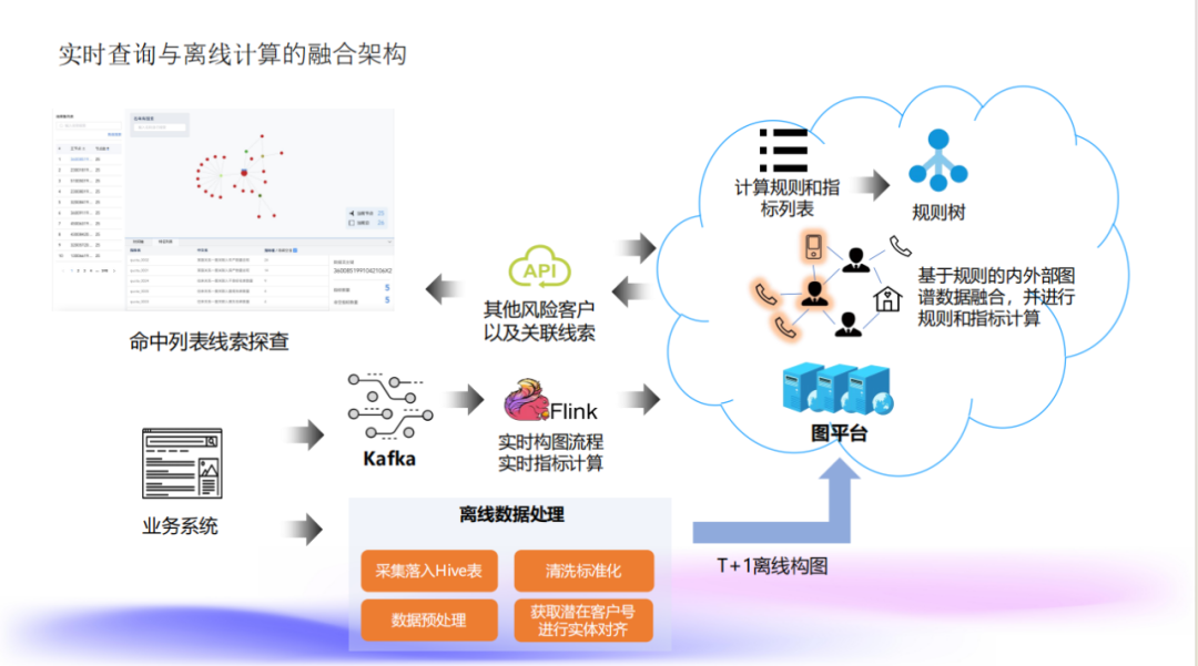 NebulaGraph + LLM 处理风控知识图谱的探索和实践 配图 4