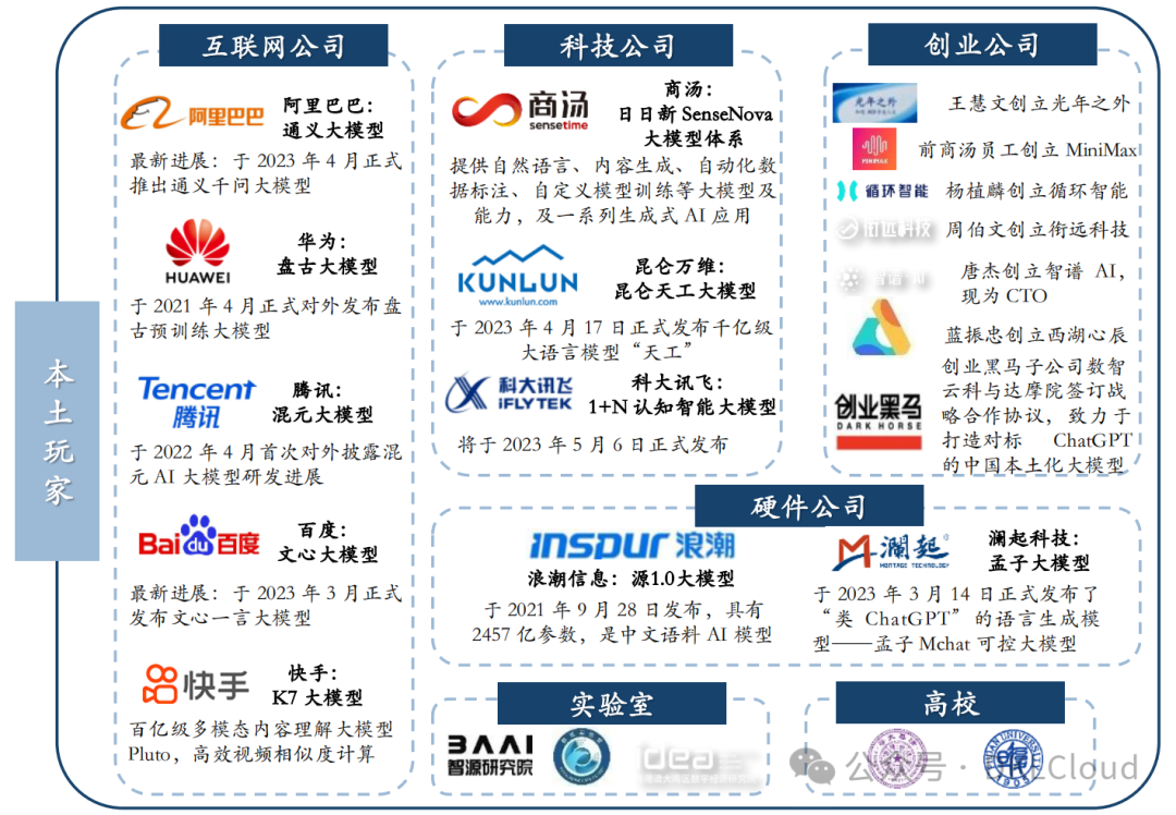 国内主流AI 大模型架构及应用场景深度分析 2024 配图 2