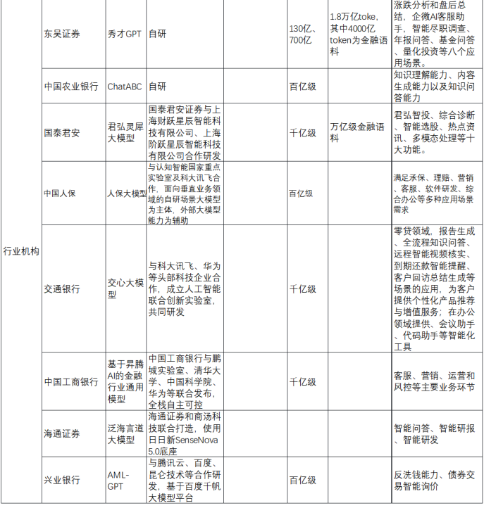 金融大模型发展现状、趋势与建议(下篇) 配图 5