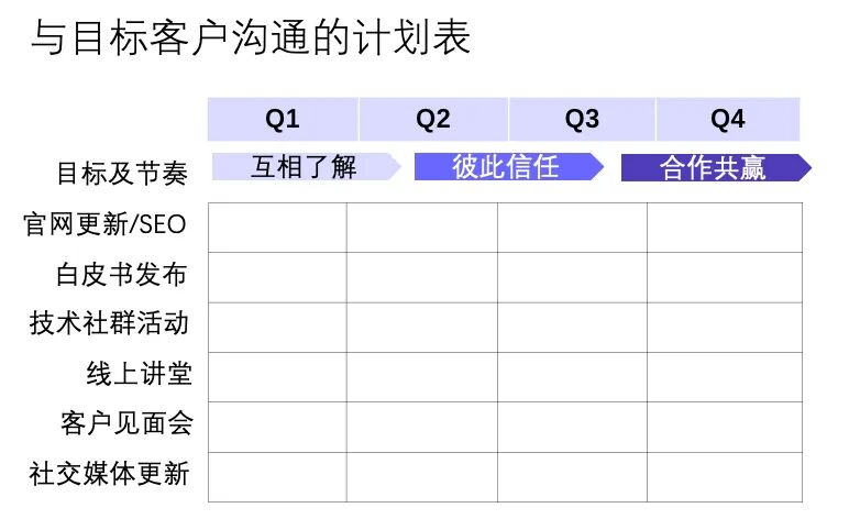 AI干不掉市场部，这3种能力AI可没有 配图 5