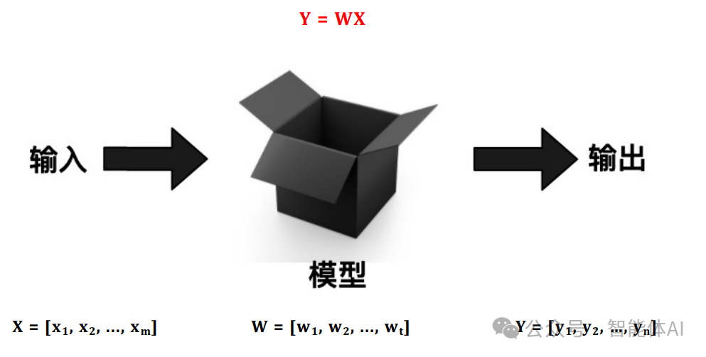 为什么企业要微调大模型 配图 2