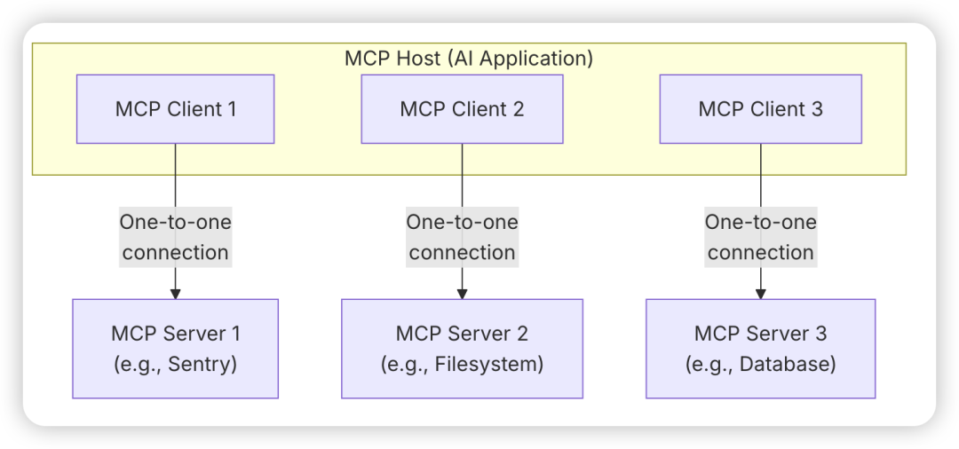 Claude Skills 会替代 MCP 吗？ 配图 4